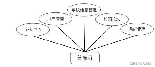 基于SSM的校園論壇系統(tǒng)設(shè)計與實現(xiàn) 計算機畢業(yè)設(shè)計問題解決方案與方法探析