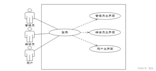 SpringBoot一體化智能售后系統(tǒng)B870i9 計(jì)算機(jī)系統(tǒng)服務(wù)的創(chuàng)新實(shí)踐