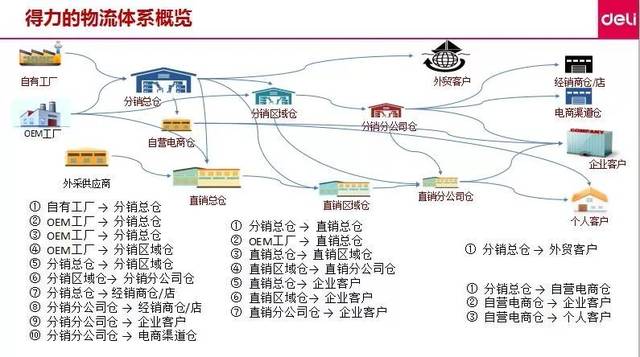 全渠道供應鏈服務力提升路徑規(guī)劃