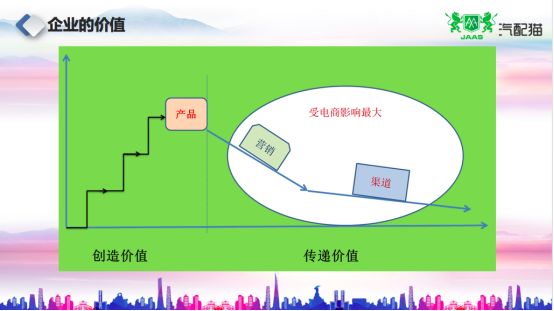 趙建民 助力經銷商轉型，賦能小b，優化供應鏈生態